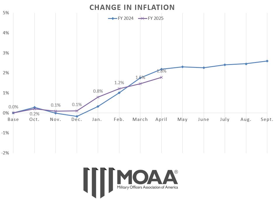 cola-chart-april-2025.JPG